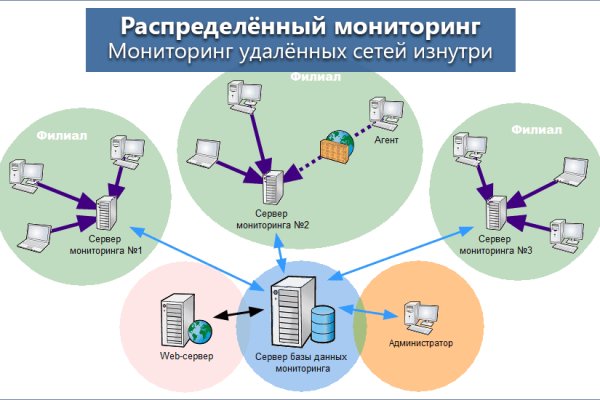 Omg omg сайт официальный магазин