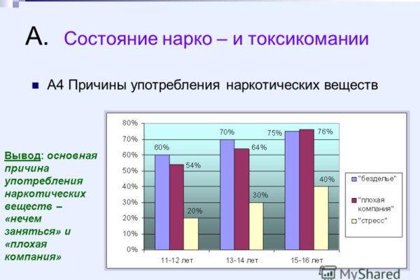 Омг зеркала тор